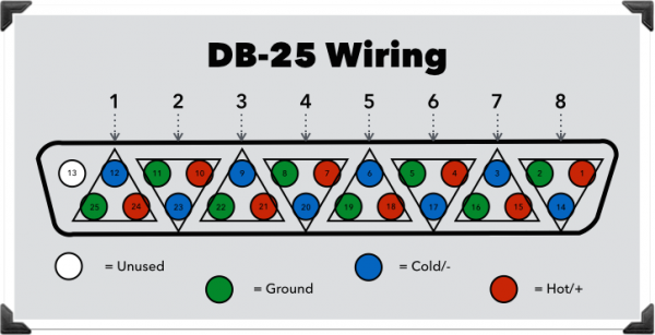 Db25 Wiring Colors