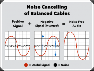 balanced cable noise cancelling