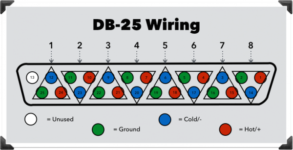 DB25 Wiring