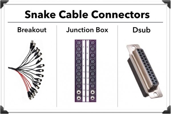 snake cable connectors