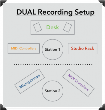 home recording studio setup diagram