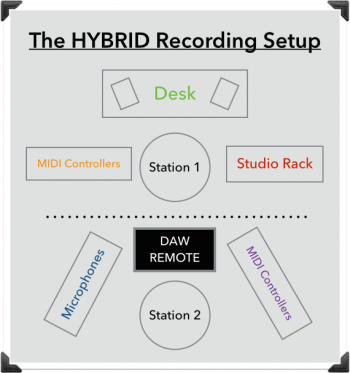 Recording Studio Design 101: How to Set Up Your Room