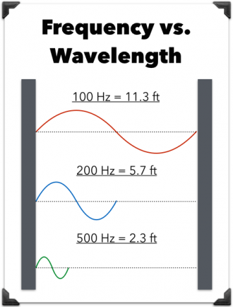 frequency vs wavelength