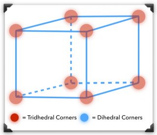 tridedral dihedral corners