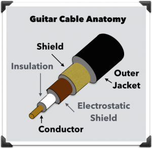 instrument cable anatomy