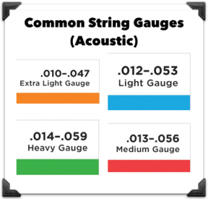 gauge guitar strings acoustic