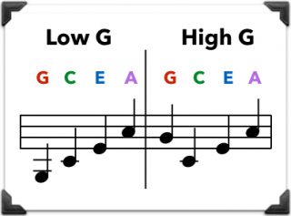 low-g-high-g-ukulele-tuning