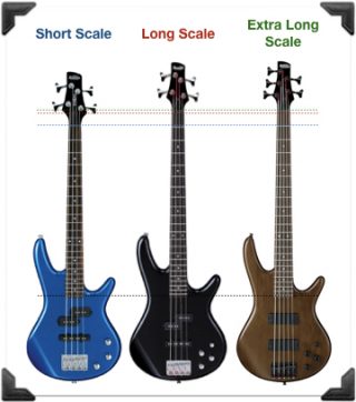 Bass guitar scale length