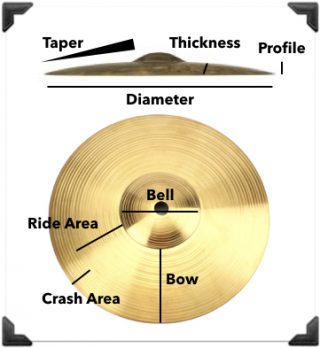 Cymbal Shaping Options