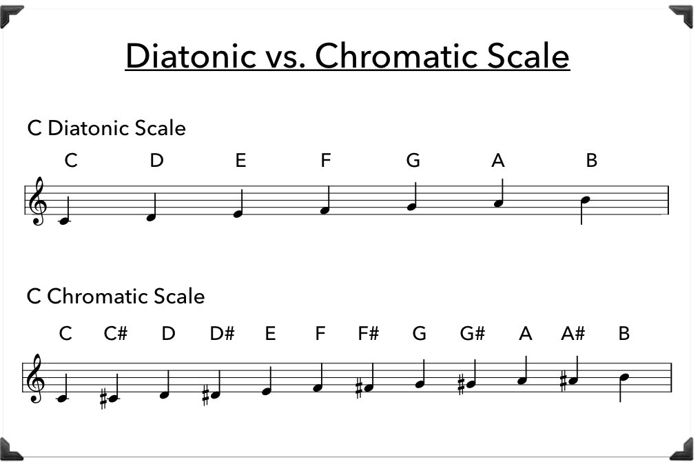 chromatic music definition