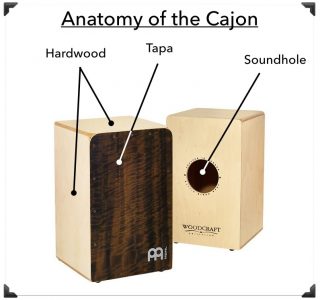 Anatomy of the Cajon