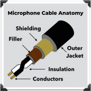 microphone cable anatomy